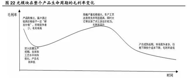 一文看懂光模块市场