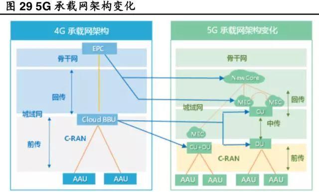 一文看懂光模块市场