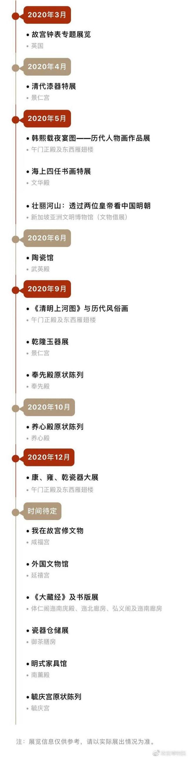 故宫600岁庆生，《韩熙载夜宴图》《清明上河图》重出江湖