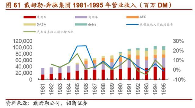 戴姆勒深度剖析：汽车行业的先驱，跨越世纪的高端（94页）上篇