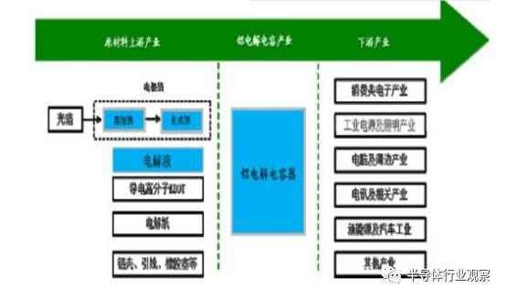 终于有人把被动元器件产业说清楚了