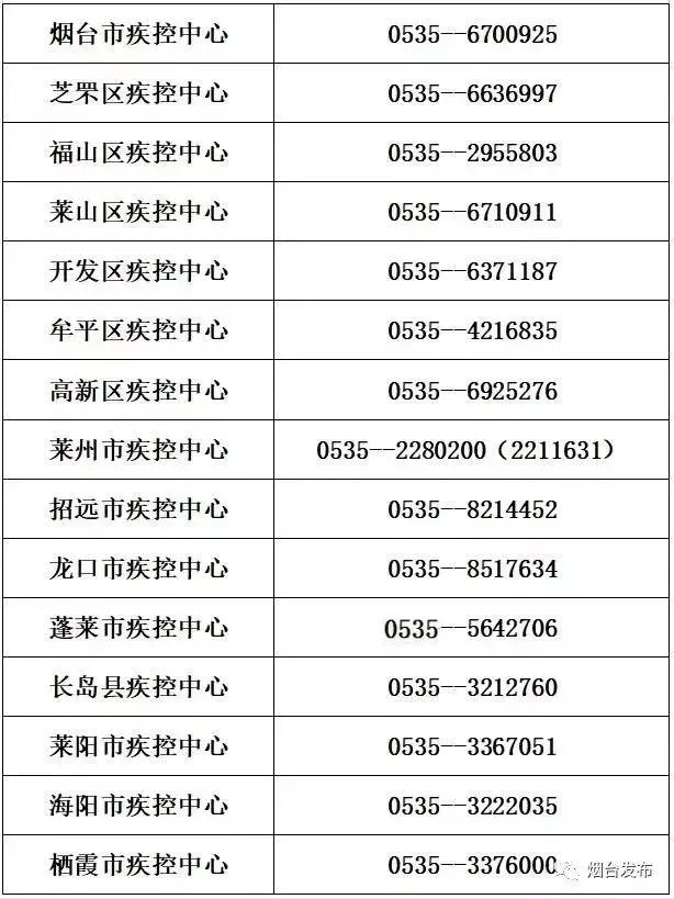 扩散！紧急寻找烟台接触者