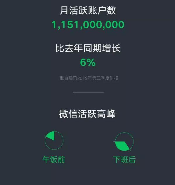原来，11.5亿人都在这样使用微信