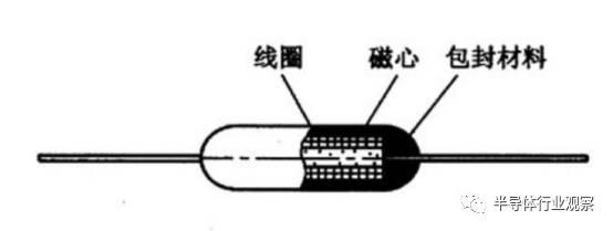 终于有人把被动元器件产业说清楚了