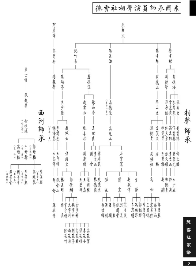 2020德云社新家谱，张云雷正位，确认郑好真名