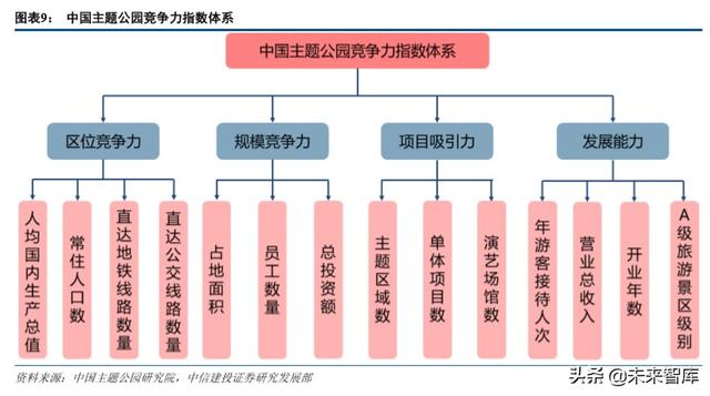 环球影城乐园深度剖析：IP+文旅的成功之道