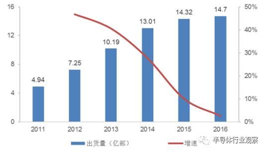 终于有人把被动元器件产业说清楚了