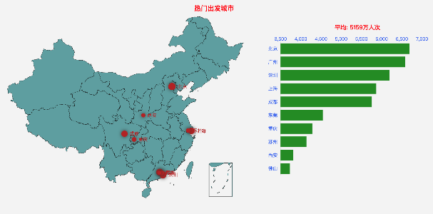 大数据！2020年春运客流预测分析在这里