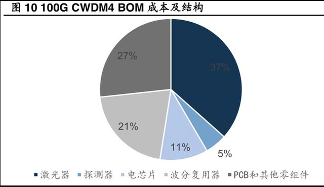 一文看懂光模块市场