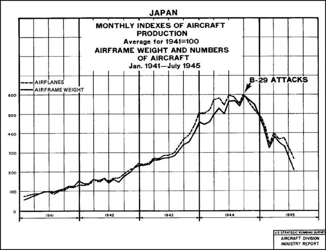 比原子弹更可怕，数十万日本人化为灰烬，二战李梅火攻全揭秘