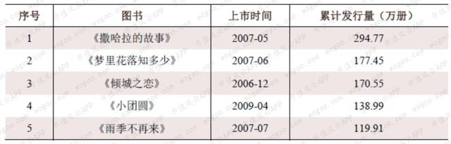 新经典，用情怀赚钱 | 独立研报