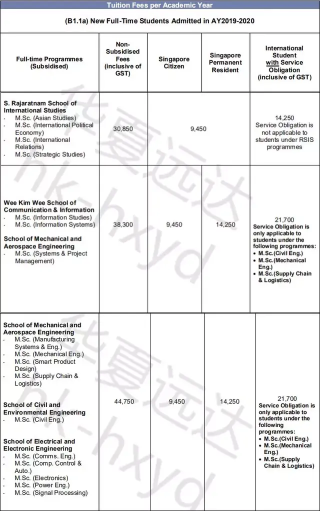 留学新加坡需要花多少钱