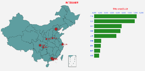 大数据！2020年春运客流预测分析在这里