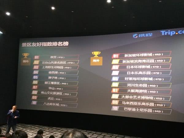 首个智慧景区“友好指数”出炉：河南这个景区厉害了！与故宫并列第一