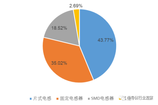 终于有人把被动元器件产业说清楚了