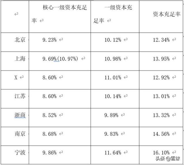 上海银行之深度投资分析