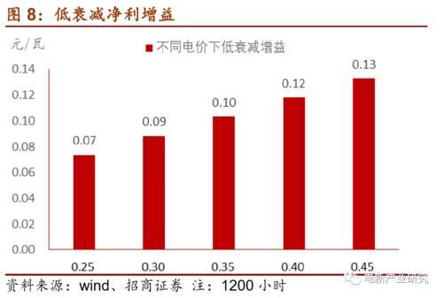 光伏行业：HIT或成下一代光伏电池主流技术 五大环节具有投资机会