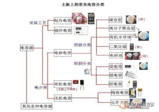 终于有人把被动元器件产业说清楚了