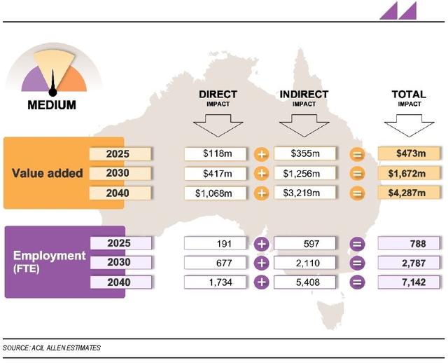 澳大利亚氢能出口带来的机遇（推荐）