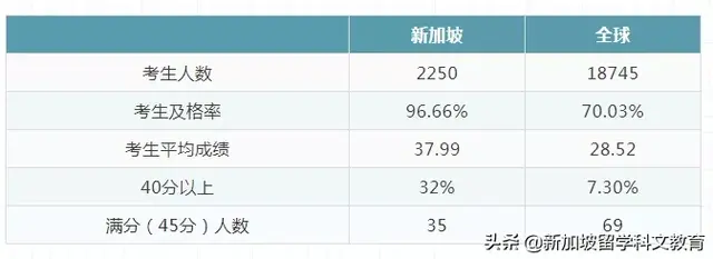 新加坡留学｜OMG!明星富豪纷纷种草的新加坡教育，你不来看看吗？