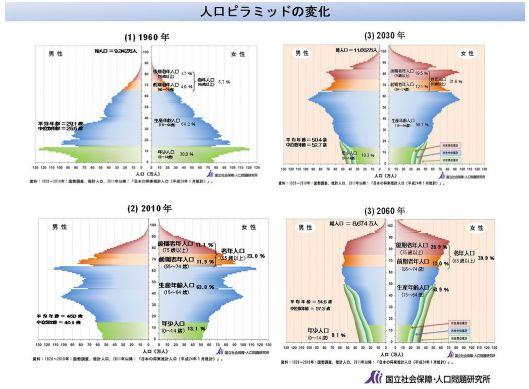 中年人购物中心崛起？看日本如何用60家店吸引600万顾客