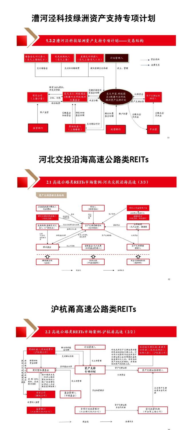 这都2020年了，还不知道类REITs，怎么奔小康