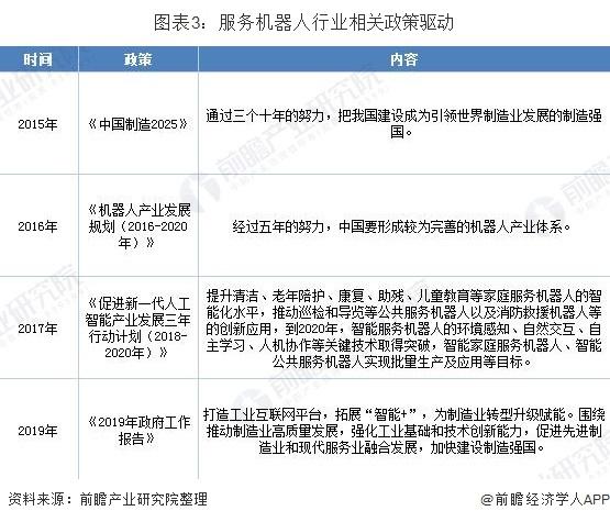 前瞻机器人产业全球周报第53期：多款机器人亮相CES 2020 三星人形机器人Neon揭开面纱