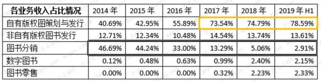 新经典，用情怀赚钱 | 独立研报