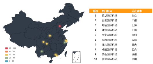 大数据！2020年春运客流预测分析在这里