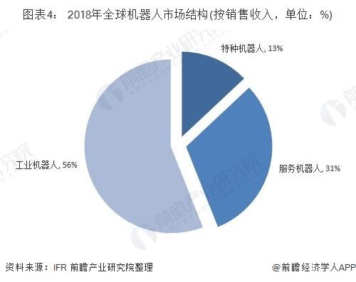 前瞻机器人产业全球周报第53期：多款机器人亮相CES 2020 三星人形机器人Neon揭开面纱