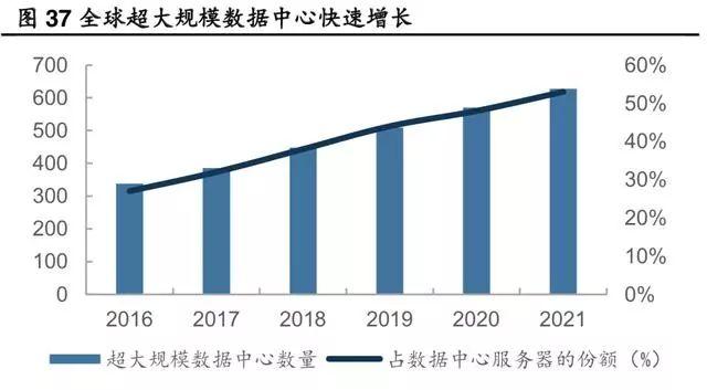 一文看懂光模块市场