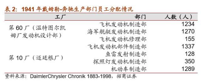 戴姆勒深度剖析：汽车行业的先驱，跨越世纪的高端（94页）上篇