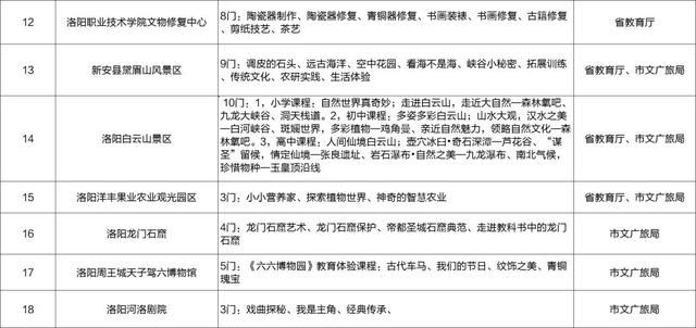 研学洛阳 读懂中国——洛阳市研学旅行工作成效显著