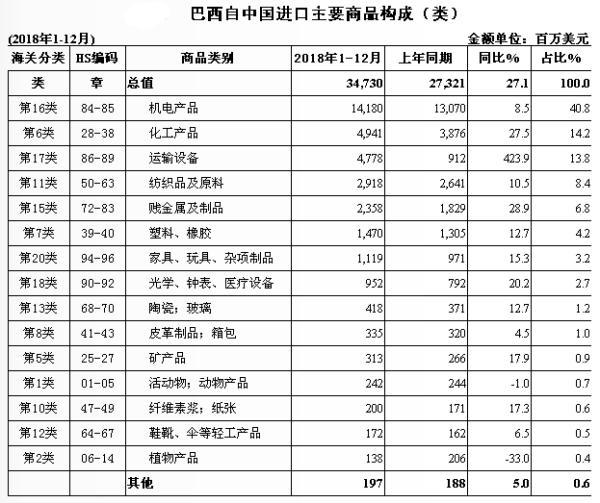 去年，中国发生了一件大事：人均GDP超1万美元