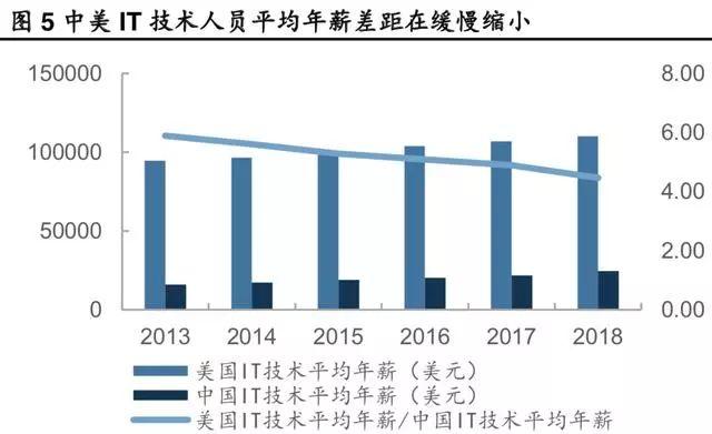 一文看懂光模块市场