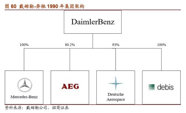 戴姆勒深度剖析：汽车行业的先驱，跨越世纪的高端（94页）上篇