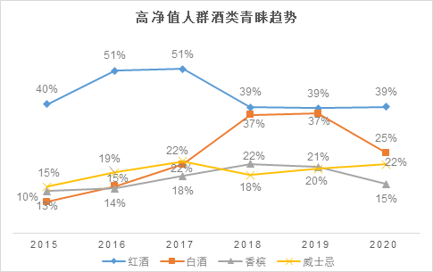 胡润中国千万富豪品牌倾向报告：茅台华为进前十