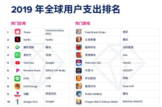 监管、本地化、一手流量...盘点2019年出海行业十大关键词