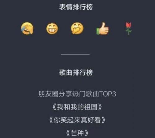 微信2019年数据报告出炉，周末百步青年高达1200万