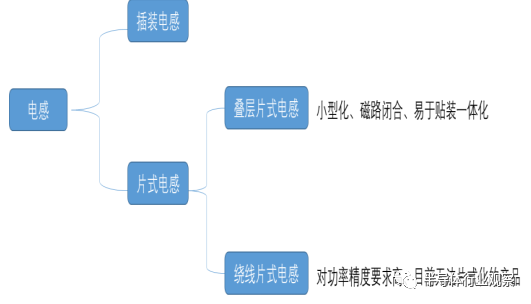 终于有人把被动元器件产业说清楚了