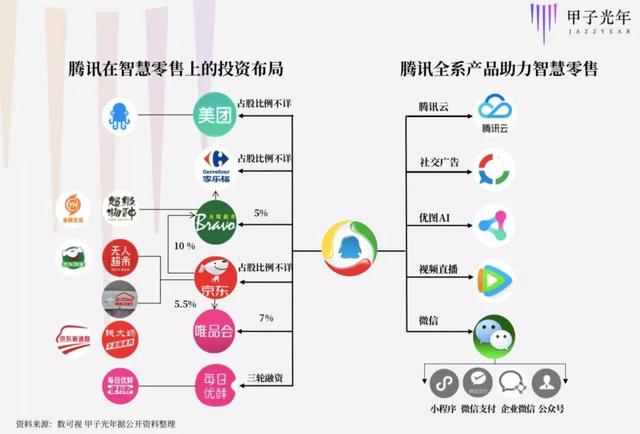 腾讯、华为齐发力，协同办公新变局 | 甲子光年