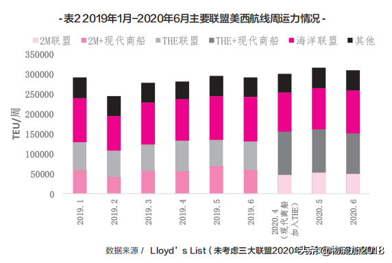 联盟格局变化 港口如何应势而动？