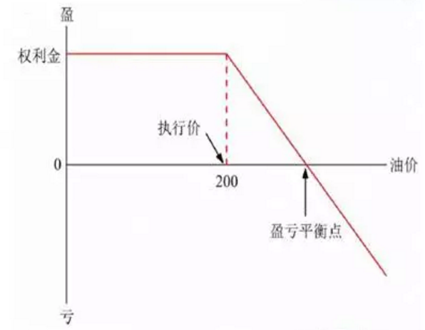 杀机四伏的原油期货世界：中航油巨亏背后不为人知的往事