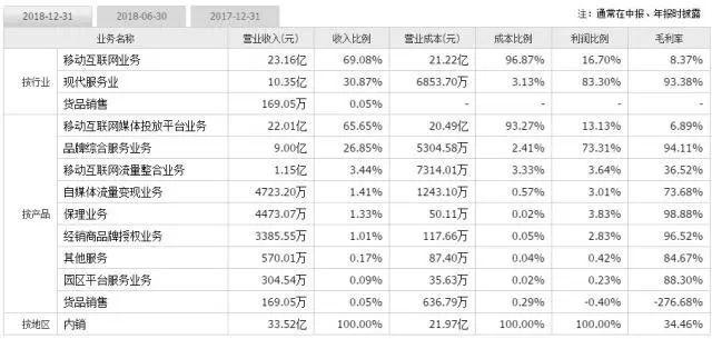 靠卖吊牌为生，一年赚9亿！南极人何以沦落至此？