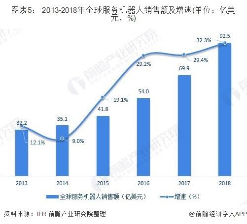 前瞻机器人产业全球周报第53期：多款机器人亮相CES 2020 三星人形机器人Neon揭开面纱