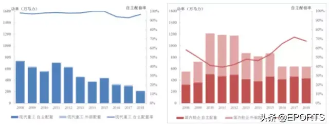 现代重工并购大宇造船对全球船舶动力产业格局影响几何