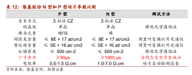 光伏电池不断得到认可，产业化进程或加速