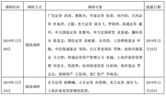 被李子柒带红？这只股票14天涨了200%，27家机构突击调研，股东上演减持大戏