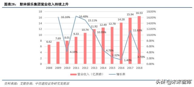 环球影城乐园深度剖析：IP+文旅的成功之道