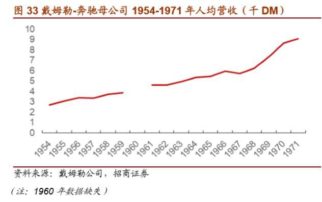 戴姆勒深度剖析：汽车行业的先驱，跨越世纪的高端（94页）上篇